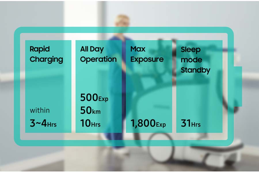 GM85 Fit Mobile X-Ray System | Samsung Healthcare