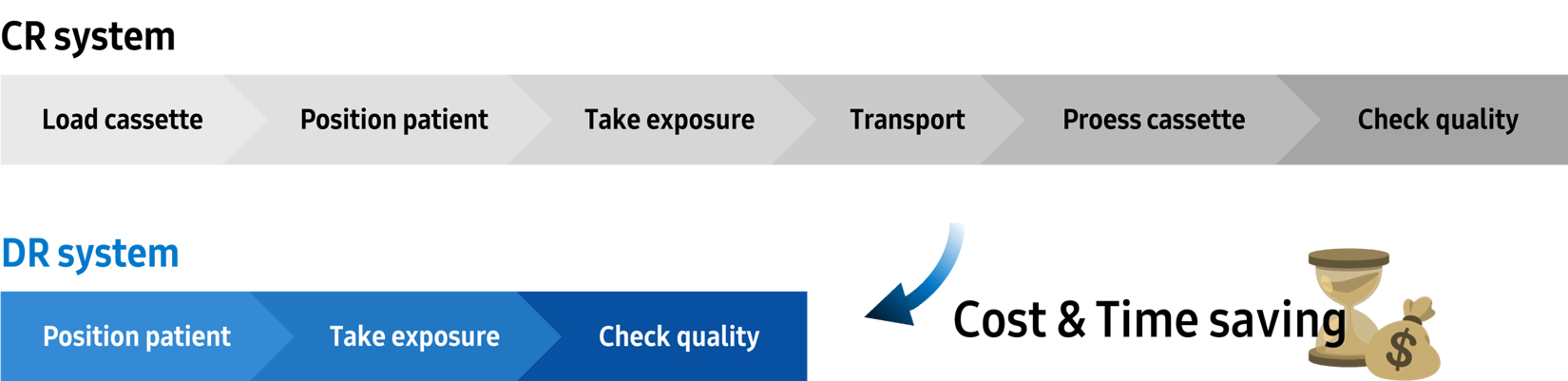 GR40CW Radiography Retrofit | Samsung Healthcare