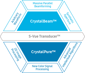 crystal architecture