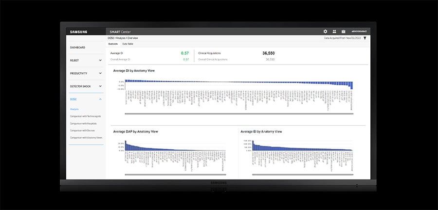 samsung-smart-ctr-dose-analysis