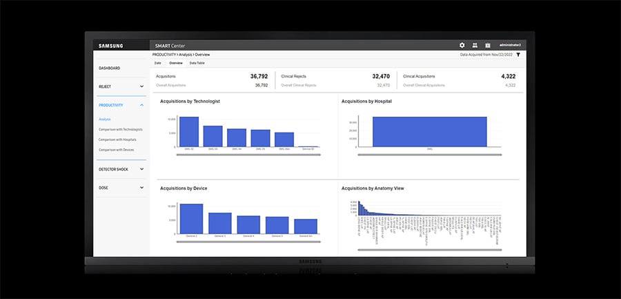 samsung-smart-ctr-productivity-analysis