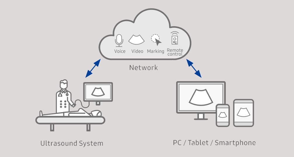 usa-samsung-gi-v7-sonosync