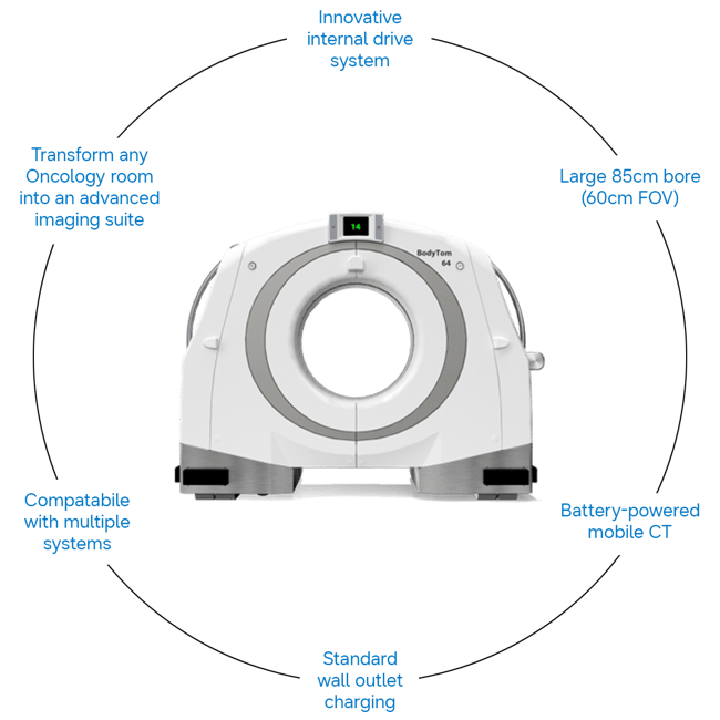 usa-samsung-mct-bodytom-elite-benefits