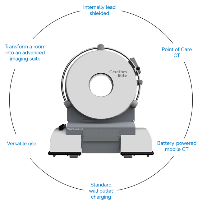 usa-samsung-mct-ceretom-benefits-wheel
