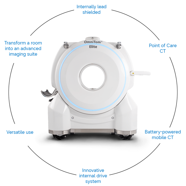 usa-samsung-mct-omnitom-elite-benefits-wheel